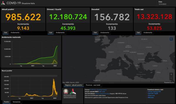 Il Bollettino Covid Del 12 Marzo 53 825 Nuovi Casi E 133 Vittime In 24 Ore