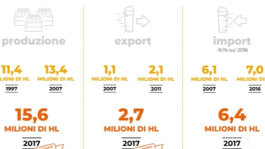 Il 2017 è stato un anno da record per la birra italiana