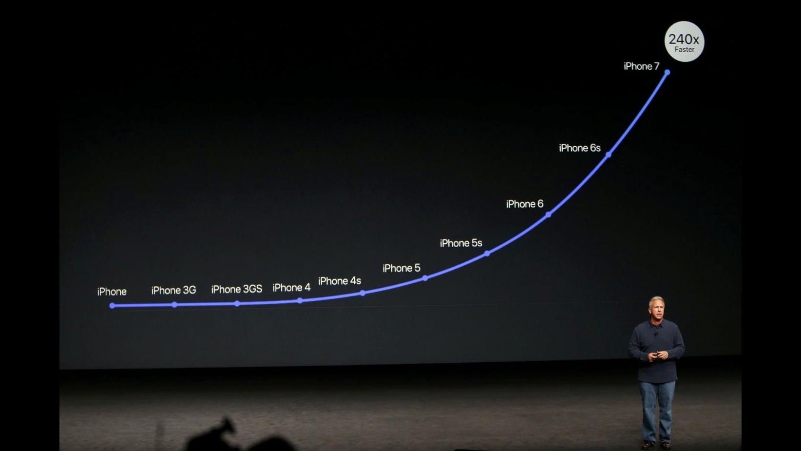 FOTO Apple presenta il nuovo iPhone 7 e Apple Watch