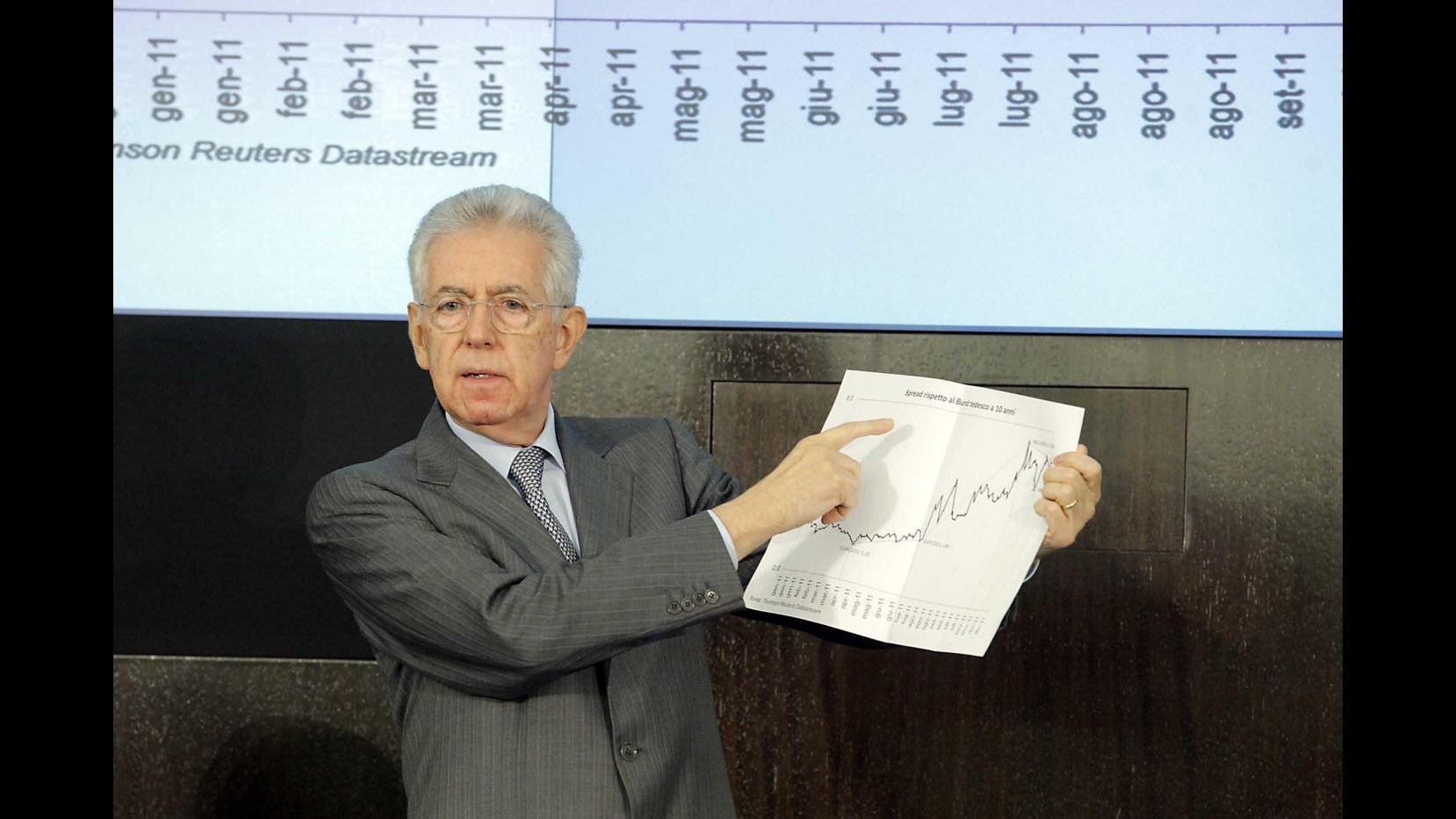 Governo Monti oltre politica monetaria