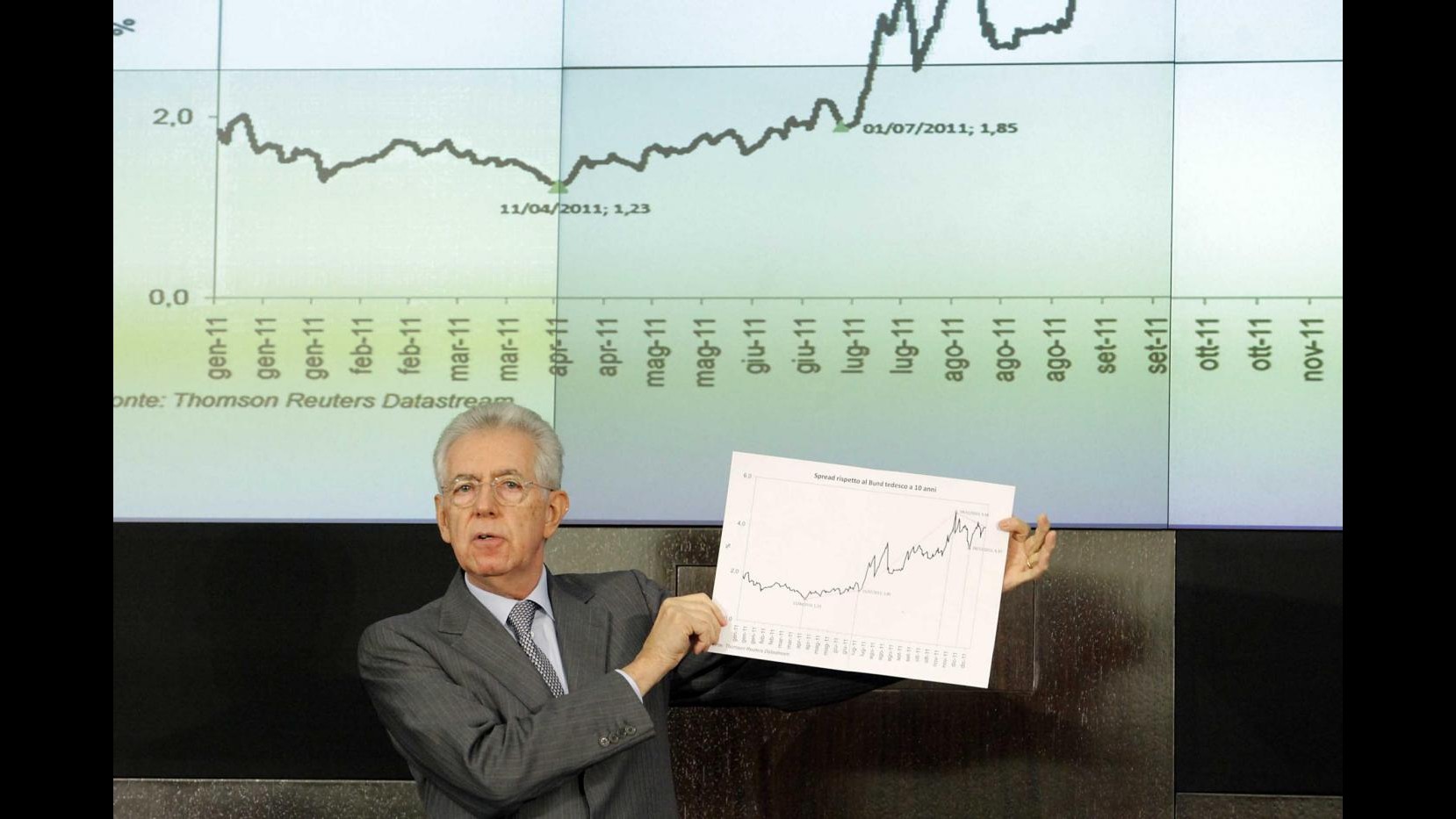 Monti: 2012 sarà l’anno di ‘Cresci-Italia’