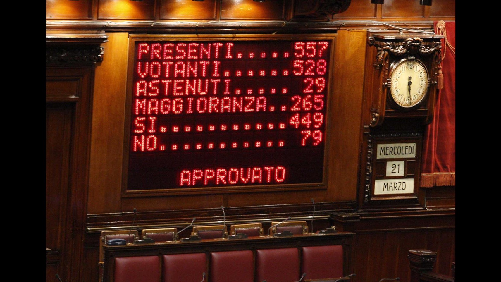 Liberalizzazioni, ‘sì’ a fiducia ma incognite