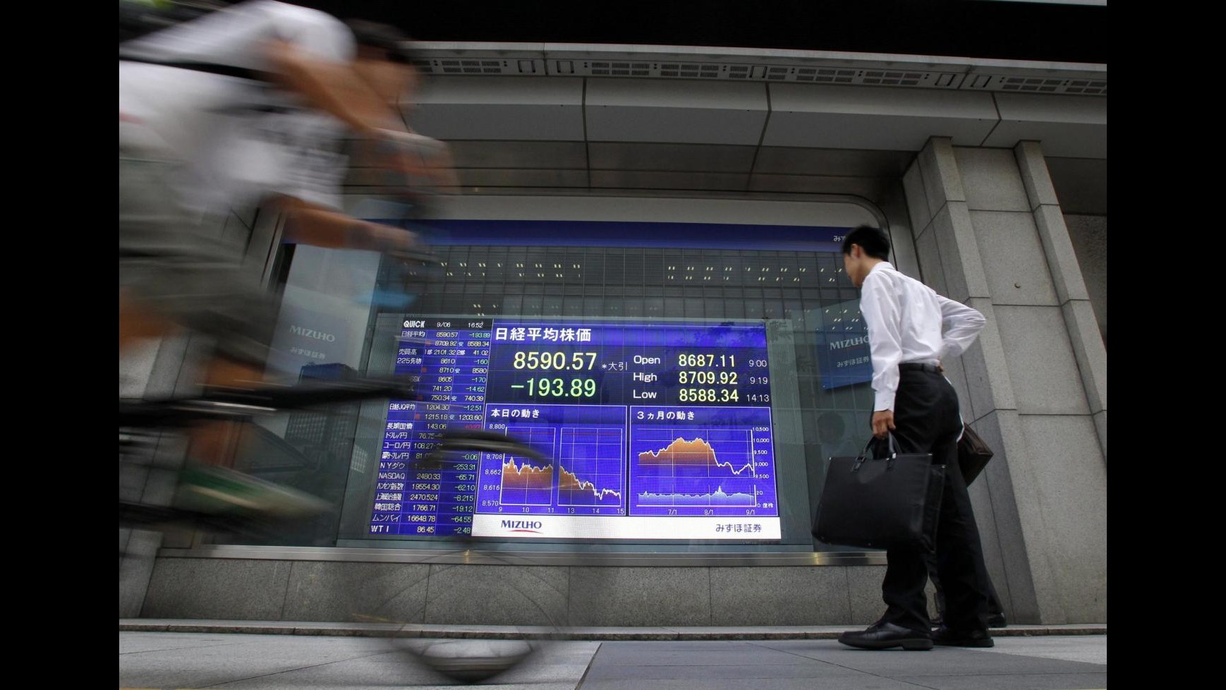 Di nuovo panico nelle Borse di tutto il mondo