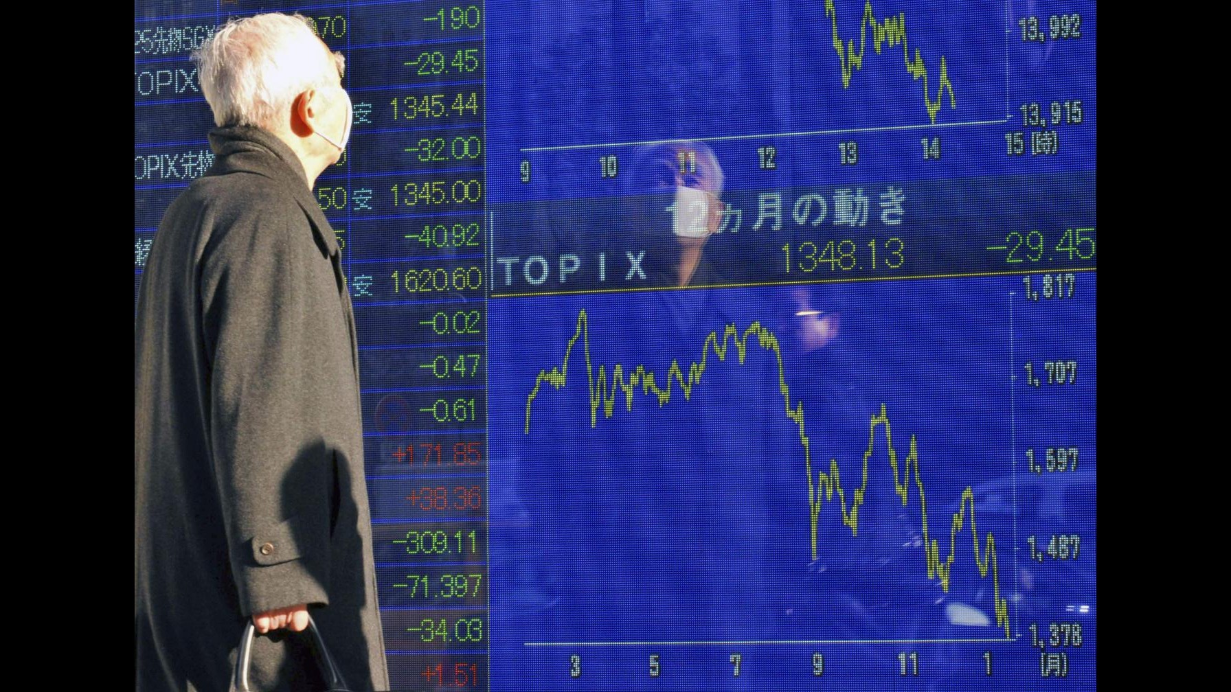 Borsa, Tokyo chiude in rialzo +0.82%