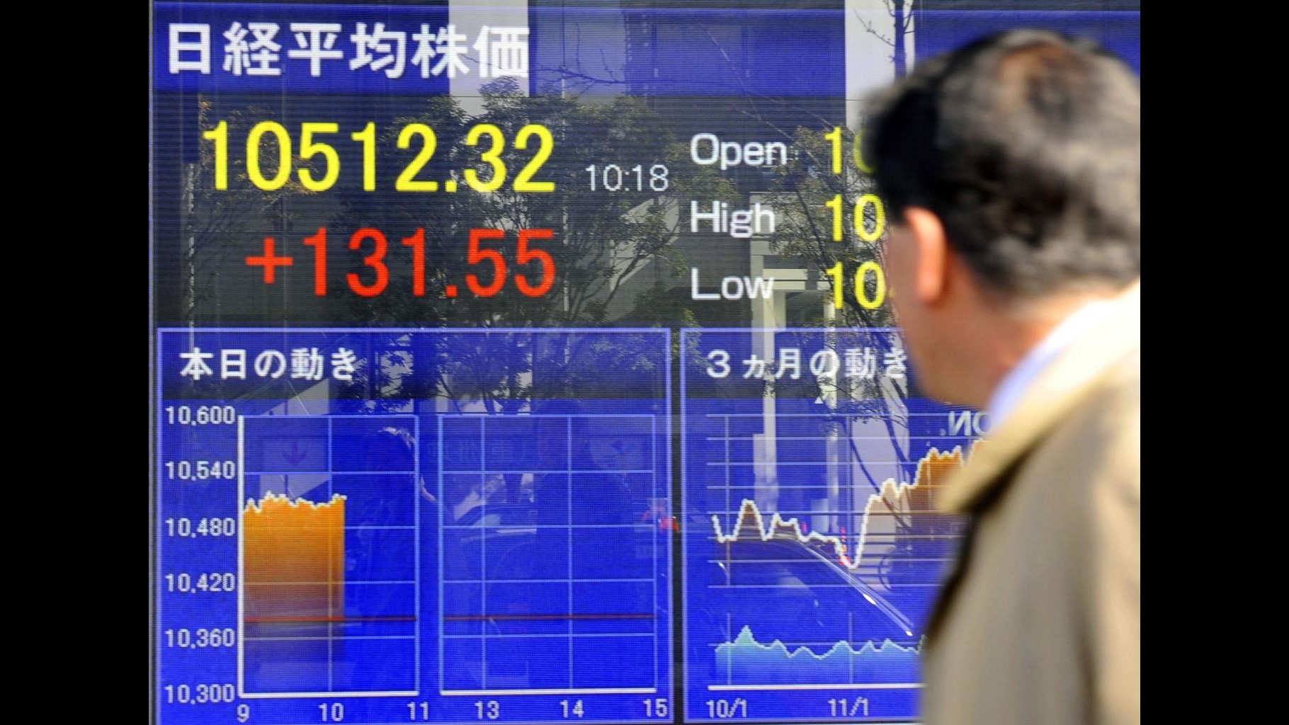Borsa, Tokyo chiude in negativo a -1,48%, Nikkei a 8.720 punti