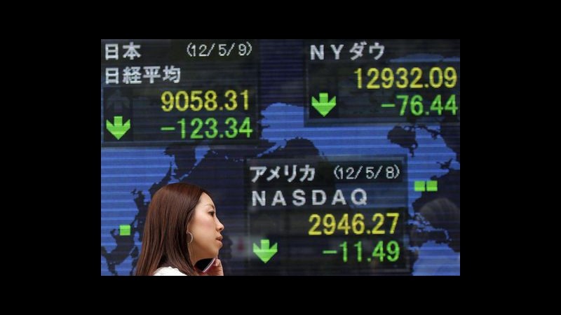 Borsa, Tokyo chiude il lieve calo: Nikkei -0,16%