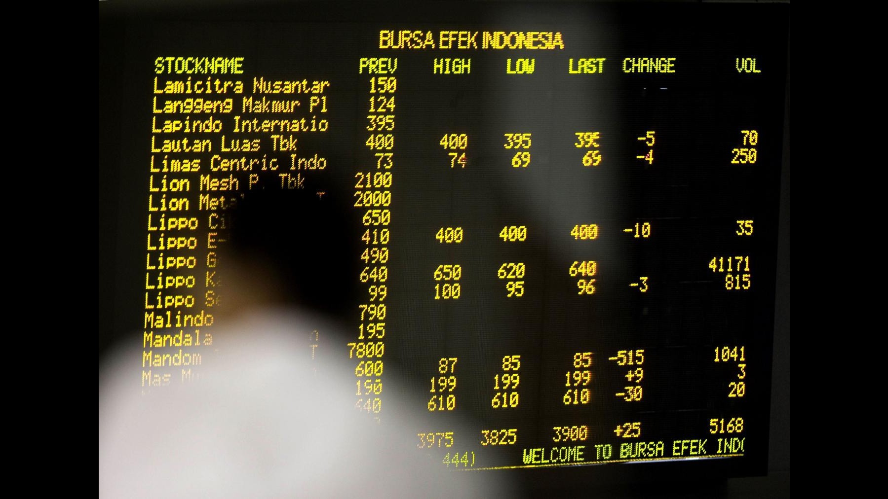 Borsa, lo spread risale a quota 372: Btp scambiati al 5.24%