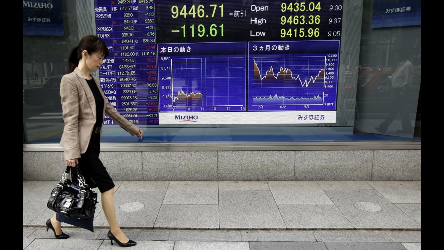 Borsa, Tokyo chiude a +0.81%: Nikkei sopra i 9.500 punti dopo 7 mesi