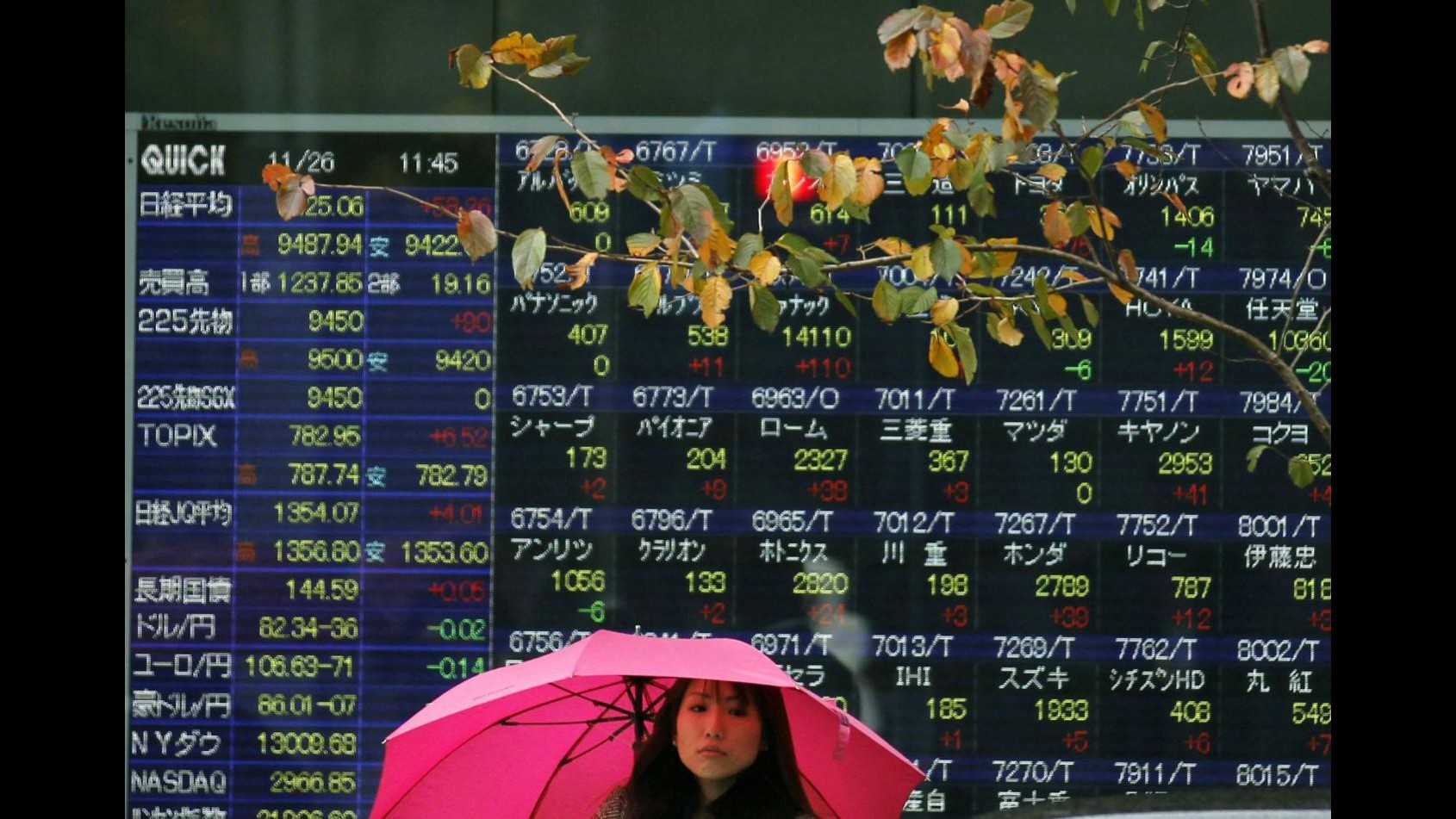 Borsa, Tokyo chiude in progresso: Nikkei +0.39%