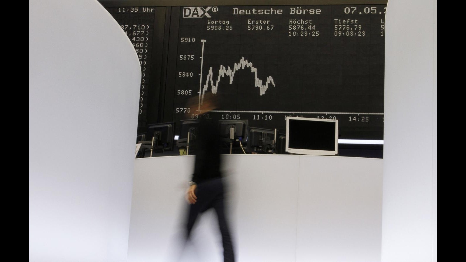 Borsa, spread scende a 305, ai minimi da marzo: Btp scambiati al 4.43%
