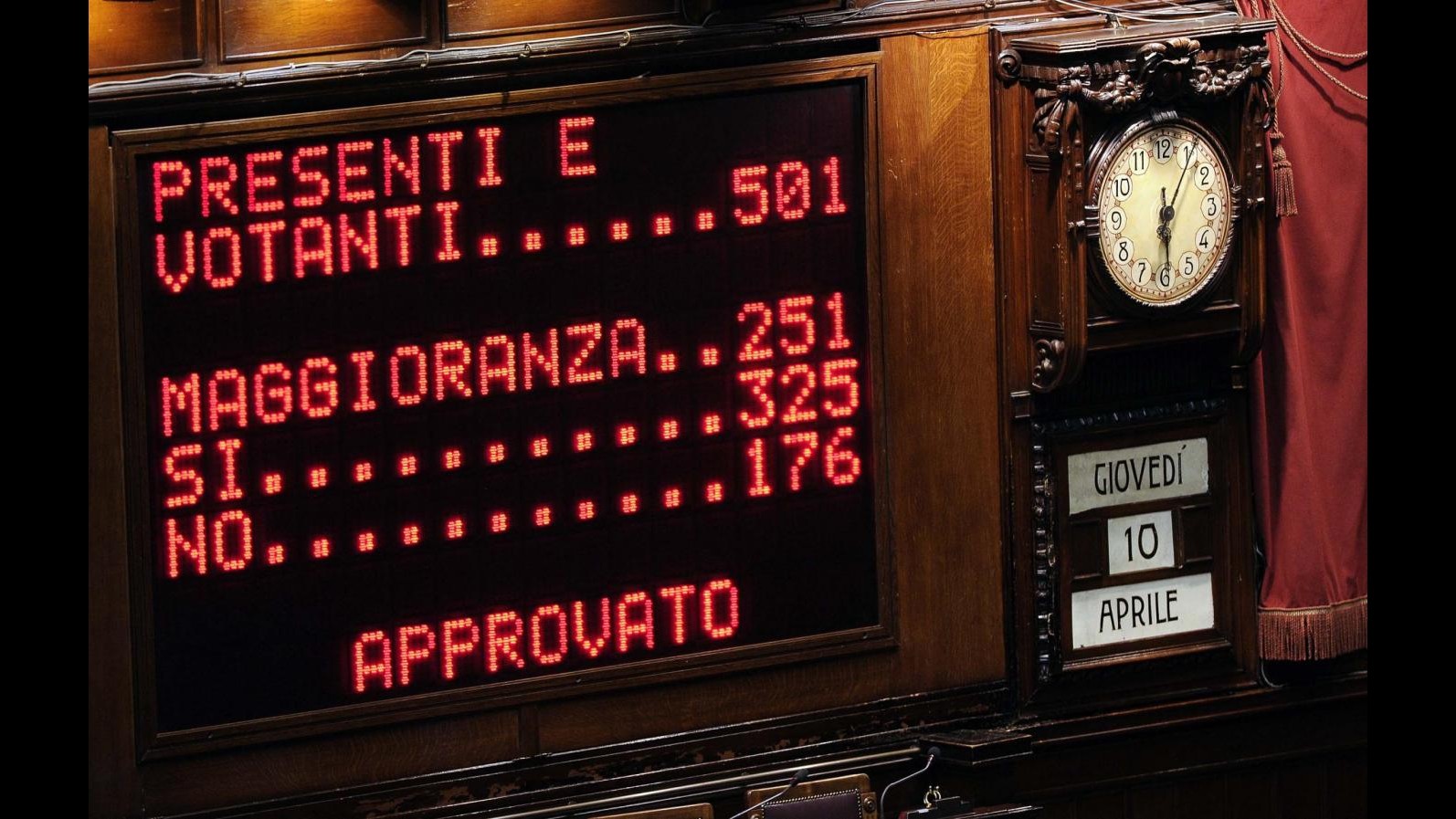 Salva Roma, da Camera ok a fiducia con 325 sì: approvato il testo