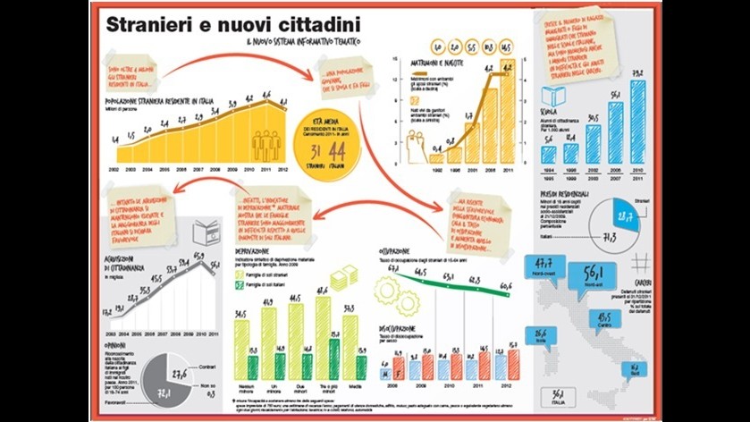 Immigrati, sul sito Istat arriva sistema dedicato a ‘nuovi cittadini’