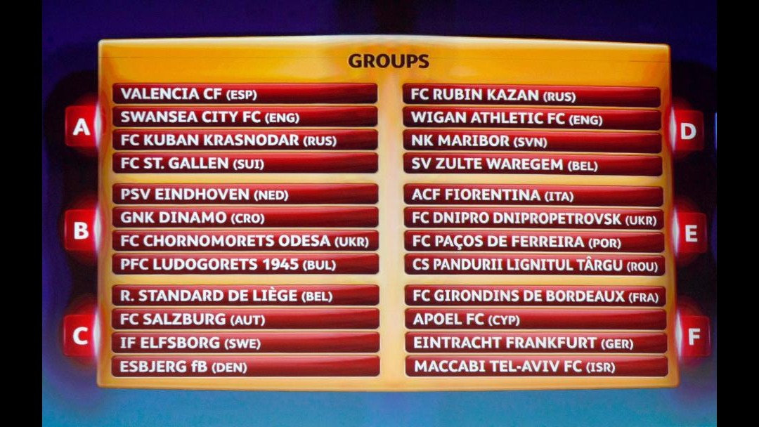 Europa League, i gironi: Fiorentina con il Dnipro. Lazio trova Trabzonspor