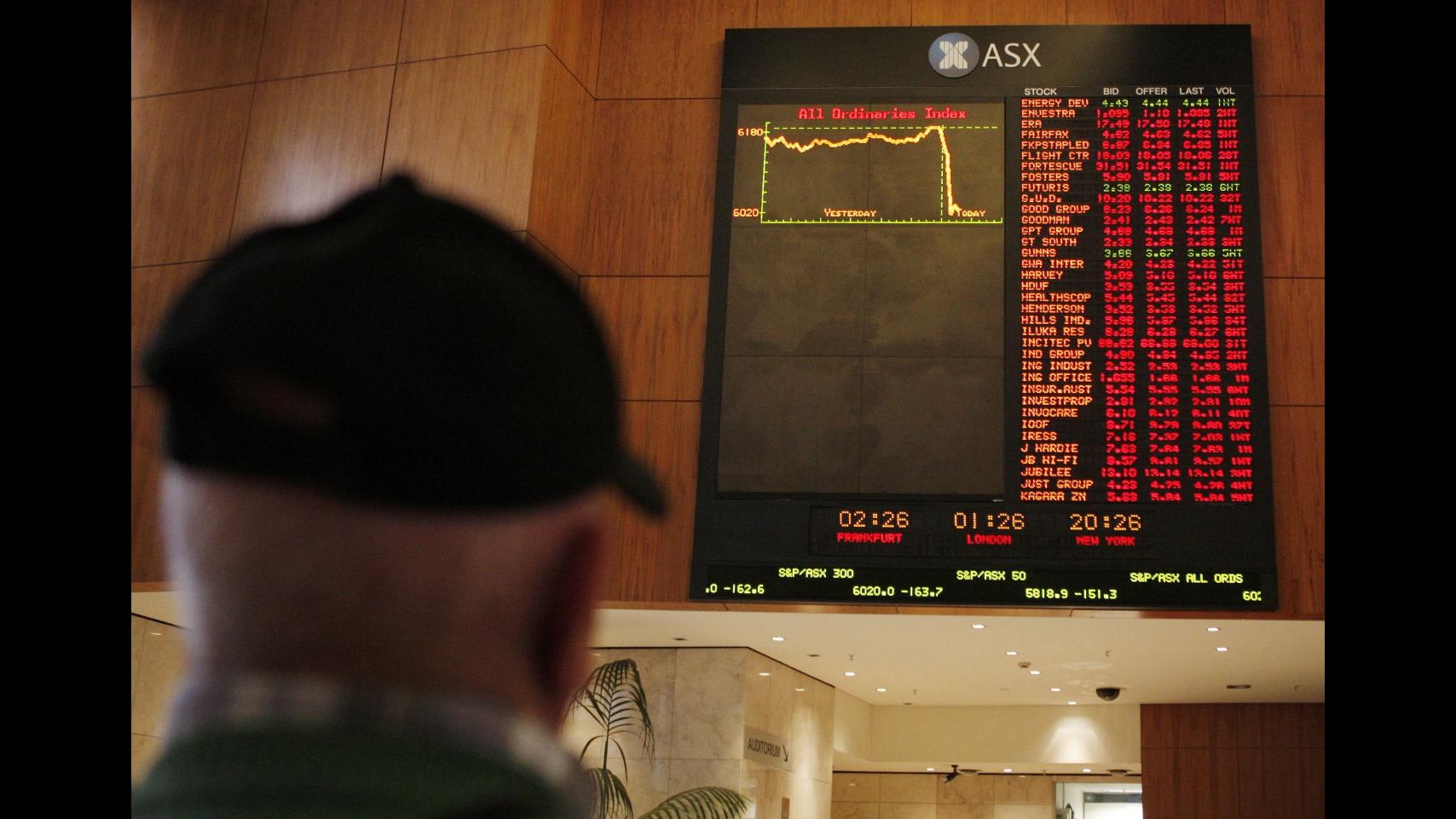 Borsa, Sydney chiude la settimana piatta: Asx200 a +0.03%