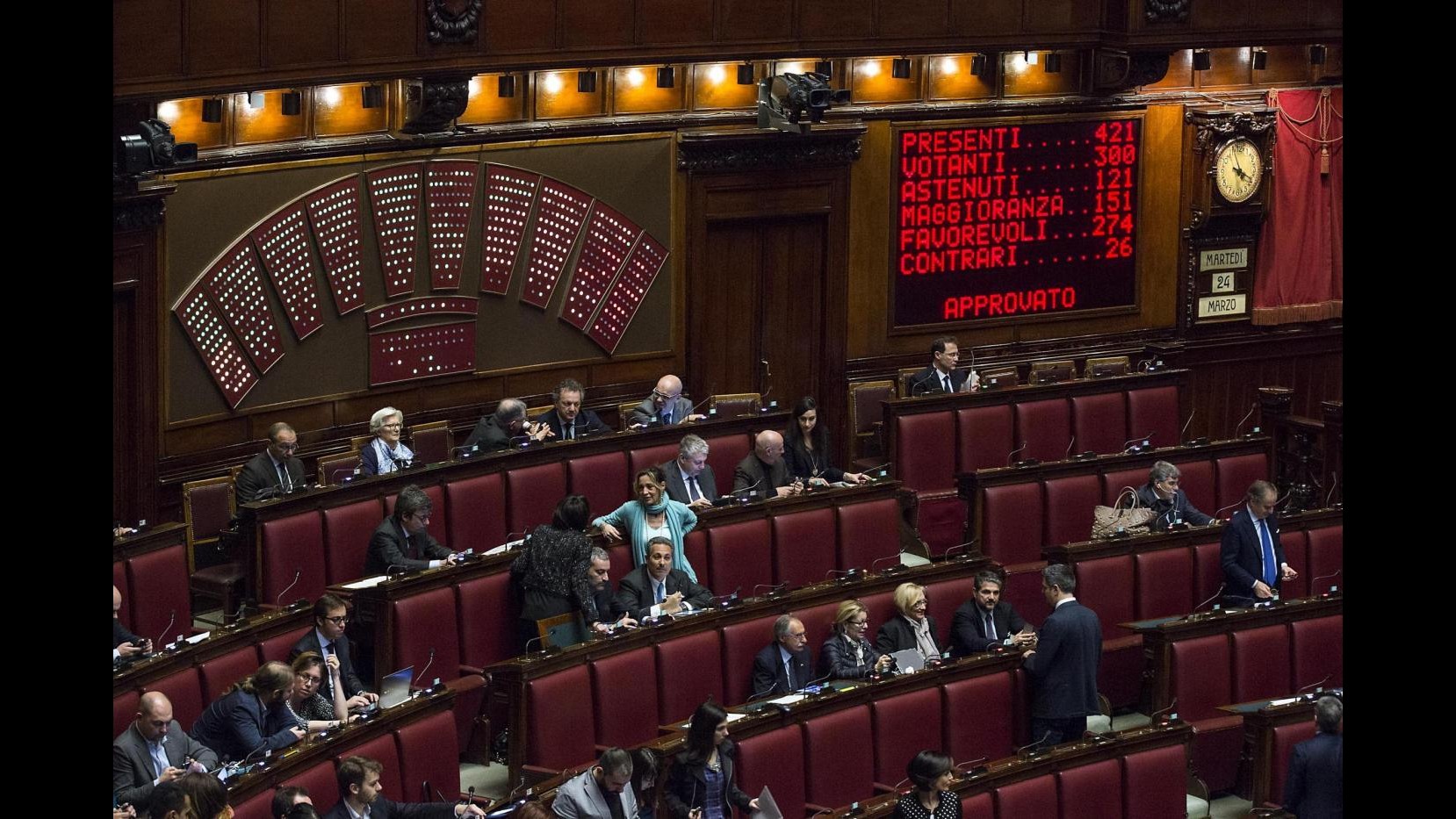 Terrorismo, Camera approva decreto: 253 sì