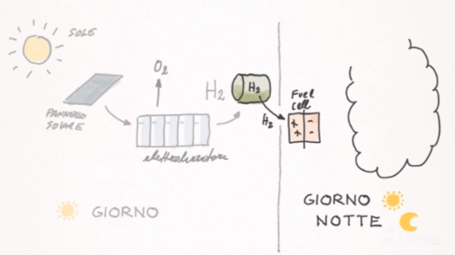 Bio-on, in accordo con Hera nasce Lux-on: produrrà bioplastica da CO2