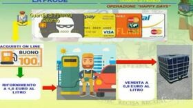 Clonavano carte di credito e facevano acquisti on-line: ecco come agivano i truffatori