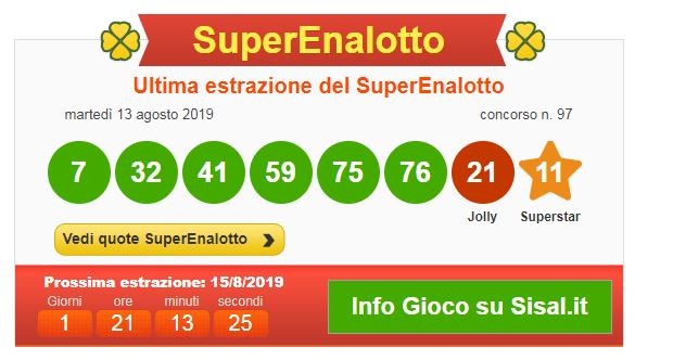 Superenalotto: centrato a Lodi il 6 da record da 209 milioni