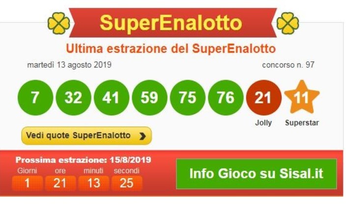 Superenalotto: centrato a Lodi il 6 da record da 209 milioni