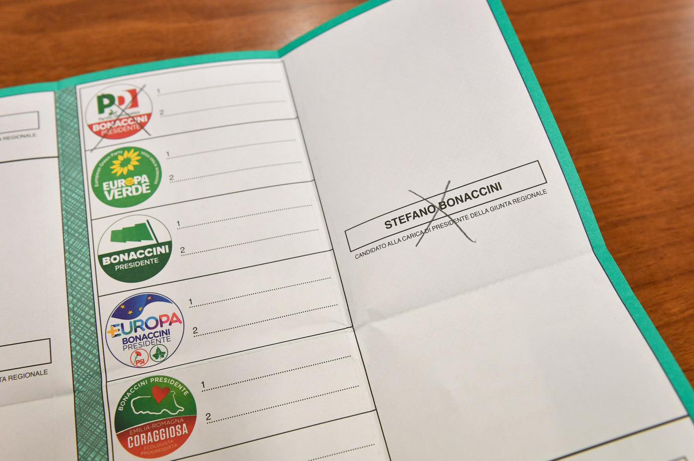 L’Emilia Romagna resta al centrosinistra con Bonaccini, la Calabria al centrodestra con Jole Santelli