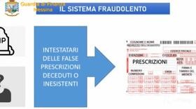 Truffa all’asp di Messina, due arresti e cinque medici sospesi