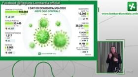 Coronavirus, Gallera: “Siamo arrivati a 8.905 morti in Lombardia. È un dato spaventoso”