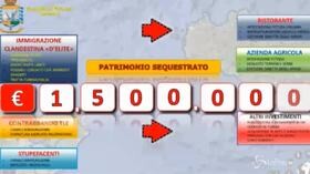 Migranti, Palermo: sequestrati 1,5 milioni di euro a trafficante
