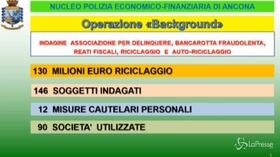 Ancona: riciclaggio da 130 milioni, 12 arresti