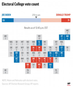 Electoral College Vote