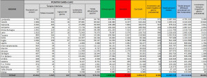 Dati Coronavirus Italia 28 Dicembre 2020