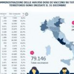 Vaccini, poco più di 79 mila dosi iniettate in Italia