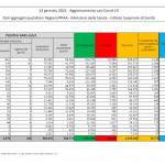 Covid, superata la soglia degli 80 mila morti in Italia