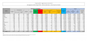 Dati Coronavirus Italia 17 Gennaio 2021