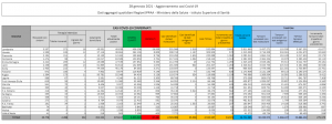 Dati Coronavirus Italia 28 Gennaio 2021