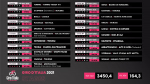 Ciclismo, Giro d'Italia: le 21 tappe dell'edizione 2021 