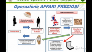 Mafia, indagini
