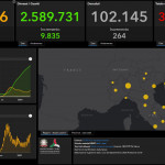 I dati Covid del 14 marzo: 21.315 nuovi casi e 264 morti