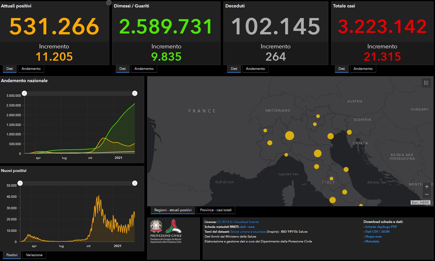 I dati Covid del 14 marzo: 21.315 nuovi casi e 264 morti I dati Covid del 14 marzo: 21.315 nuovi casi e 264 morti