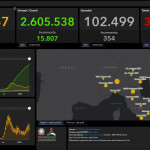 I dati Covid del 15 marzo: calano i contagi, ma aumentano i decessi. Tasso positività all’8,5%
