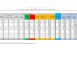 Il nuovo bollettino: oltre 20mila nuovi casi, 502 i decessi