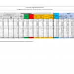 Il nuovo bollettino: 20mila nuovi contagi, 300 i decessi