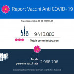 Report vaccinazioni: i dati regione per regione – 29 marzo