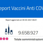 Report vaccini: i dati Regione per Regione del 30 marzo