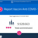 Report vaccini: i dati Regione per Regione del 31 marzo