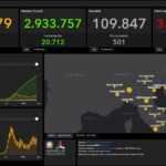 Covid, i dati dell’1 Aprile: 23.649 nuovi casi e 501 le vittime