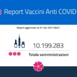 Report vaccini: i dati Regione per Regione dell’1 aprile