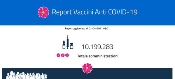 Report vaccini: i dati Regione per Regione