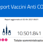 Report vaccini: i dati Regione per Regione del 2 aprile