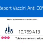 Report vaccini: i dati Regione per Regione del 3 aprile