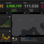 I dati Covid del 4 aprile: 18.025 nuovi casi, in netto calo i tamponi processati